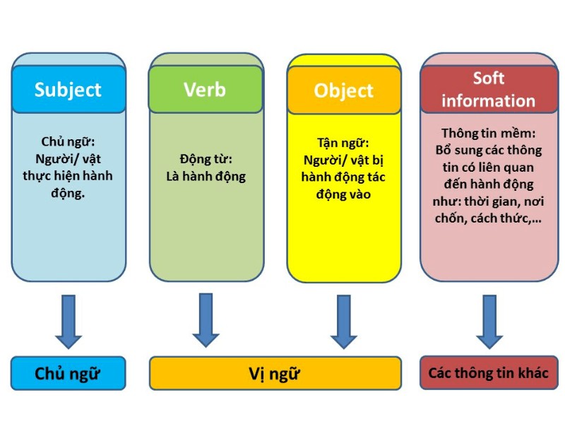 S.B trong tiếng Anh là gì? Khám phá ý nghĩa và cách sử dụng